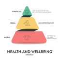 Health and Wellbeing model framework diagram chart infographic banner with icon vector has Financial, Legal and Moral. Visual Royalty Free Stock Photo