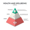 Health and Wellbeing model framework diagram chart infographic banner with icon vector has Financial, Legal and Moral. Visual Royalty Free Stock Photo