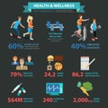 Health wellness flat sports healthy lifestyle infographic