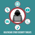 Healthcare Cyber security threat. Cybersecurity concept for hacking and malware exploiting vulnerabilities on online medical and