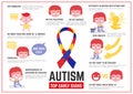 Healthcare infographic about autism signs