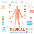 Healthcare and Medical Infographics