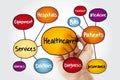 Healthcare mind map flowchart with marker, health concept for presentations and reports