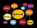 Healthcare mind map, health concept