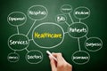 Healthcare mind map health concept for presentations and reports