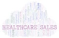 Healthcare Sales word cloud.