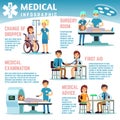 Healthcare vector infographics with medical staff nurses, doctors and patients in hospital