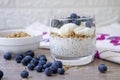 Healthy Chia seed breakfast with yoghurt, muesli and blueberries