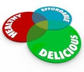 Healthy Delicious Affordable Venn Diagram Food Eating Nutrition