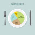 Healthy diet food, balance nutrition plate. Vector health meal chart infographic, diet plan concept Royalty Free Stock Photo