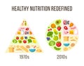 Healthy diet then and now Royalty Free Stock Photo