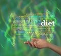 Healthy Diet Word Cloud