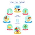 Healthy eating concept