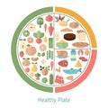 Healthy food concept