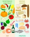 Healthy eating infografic. Food product icons. Diet. Vector