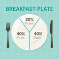 Healthy eating plate diagram Royalty Free Stock Photo