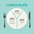 Healthy eating plate diagram Royalty Free Stock Photo