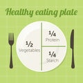 Healthy eating plate diagram Royalty Free Stock Photo