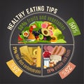 Healthy Eating Plate Royalty Free Stock Photo
