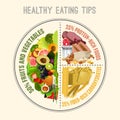 Healthy Eating Plate Royalty Free Stock Photo