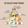 The healthy eating pyramid design Royalty Free Stock Photo