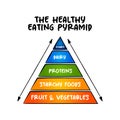 The Healthy Eating Pyramid is divided into layers of differing sizes representing the five common food groups, pyramid concept for Royalty Free Stock Photo