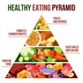 Healthy Eating Pyramid Poster Royalty Free Stock Photo