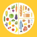 Healthy eating tips. Infographic chart of food balance with proper nutrition proportions.