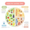 Healthy eating tips. Infographic chart of food balance with proper nutrition proportions. Royalty Free Stock Photo