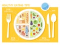 Healthy eating tips. Infographic chart of food balance with proper nutrition proportions. Royalty Free Stock Photo