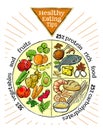 Healthy eating tips plate, proper nutrition proportions