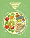 Healthy eating tips plate, proper nutrition proportions