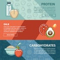 Fitness food and sports healthy diet nutrition products supplements vector flat poster