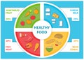 Healthy food infographic in flat style. Vector set of food icons and design elements Royalty Free Stock Photo