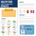 Healthy Food Infographics Products With Vitamins And Minerals, Health Nutrition Lifestyle Concept