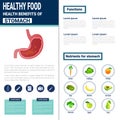 Healthy Food Infographics Products With Vitamins And Minerals, Health Nutrition Lifestyle Concept
