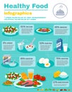 Healthy Food Infographics Royalty Free Stock Photo