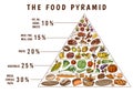 Healthy food plan pyramid. Infographics for Balanced Diet percentage. Lifestyle concept. Ingredients for meal plan Royalty Free Stock Photo