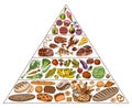 Healthy food plan pyramid. Infographics for Balanced Diet percentage. Lifestyle concept. Ingredients for meal plan