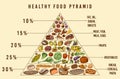 Healthy food plan pyramid. Infographics for Balanced Diet percentage. Lifestyle concept. Ingredients for meal plan Royalty Free Stock Photo