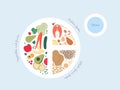 Healthy food plate guide concept. Vector flat modern illustration. Infographic of recomendation nutrition plan with labels. Royalty Free Stock Photo