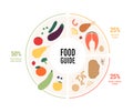 Healthy food plate guide concept. Vector flat modern illustration. Infographic of recomendation nutrition plan with percent labels Royalty Free Stock Photo