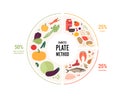 Healthy food plate guide for diabetic concept. Vector flat modern illustration. Circle frame infographic chart with recommendation