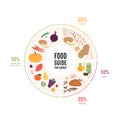 Healthy food plate guide for elder concept. Vector flat illustration. Circle frame infographic chart with recommendation for Royalty Free Stock Photo