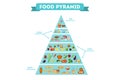 Healthy food pyramid concept. Fruit and bread