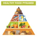 Healthy food pyramid. Different groups of products Royalty Free Stock Photo