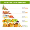 Healthy food pyramid with percentage and small description