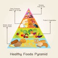 Healthy Foods Pyramid