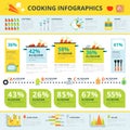 Healthy home cooking infographic informative