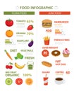 Healthy and junk food infographic Royalty Free Stock Photo